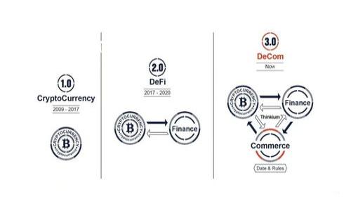   TP钱包：快速买币与提现全攻略 / 

 guanjianci TP钱包,买币,提现,加密货币 /guanjianci 

### 文章大纲

1. **引言**
   - 加密货币的流行与TP钱包的兴起
   - 本文目的与内容概览

2. **什么是TP钱包？**
   - TP钱包的基本介绍
   - TP钱包的功能与特点

3. **如何在TP钱包中购买加密货币？**
   - 注册与登录流程
   - 充值方式和流程
   - 如何选择合适的加密货币进行购买

4. **TP钱包的提现流程**
   - 提现的基本步骤
   - 提现时需要注意的事项
   - 可能面临的风险与解决方案

5. **常见问题解答**
   - 买币与提现常见问题汇总
   - 如何处理买币或提现中的问题

6. **安全性与注意事项**
   - TP钱包的安全性分析
   - 用户应尽量避免的安全风险

7. **总结**
   - 回顾买币与提现的要点
   - 对未来加密货币交易的展望

---

## 引言

随着加密货币在全球范围内的广泛普及，越来越多的人开始尝试使用各种数字资产进行投资。而作为一款备受欢迎的加密钱包，TP钱包因其友好的用户界面和强大的功能，吸引了大量用户。本文将深度探讨如何在TP钱包中快速、便捷地进行买币和提现的操作，帮助你顺利进入加密货币的世界。

## 什么是TP钱包？

TP钱包是一款多功能的数字资产钱包，支持多种加密货币的存储、交易和管理。它兼具了便携性和安全性，为用户提供了一个安全、便捷的交易平台。用户可以通过TP钱包轻松购买、转账和存储各类数字货币。除了基本的钱包功能外，TP钱包还集成了去中心化交易所（DEX），允许用户直接在钱包内进行交易。

### TP钱包的基本介绍

TP钱包创建于2017年，以为用户提供安全、灵活的数字资产管理服务为目标。其简易的操作界面和多种币种的支持，使得TP钱包成为了初学者和资深玩家均可使用的工具。此外，TP钱包还具备去中心化交易的功能，让用户可以更加自由地交易自己持有的各种加密货币。

### TP钱包的功能与特点

TP钱包的主要特点包括：
- **多币种支持**：支持主流币种如比特币、以太坊等，还包括众多山寨币。
- **去中心化交易所**：用户可以直接在钱包内进行交易，无需转账至其他平台。
- **高安全性**：通过多重加密和私钥本地存储来确保资产安全。
- **用户友好的界面**：的设计使得用户可以快速上手。

## 如何在TP钱包中购买加密货币？

### 注册与登录流程

在使用TP钱包前，用户首先需要在官方网站或应用商店下载TP钱包，并完成注册和登录过程。用户需要提供必要的个人信息，并设置安全密码。建议使用强密码，并开启双重身份验证以增强账户安全。

### 充值方式和流程

注册成功后，用户需要向钱包中充值以便购买加密货币。TP钱包支持多种充值方式，包括银行转账、信用卡支付以及其他加密货币的充入。用户可以根据自身条件选择合适的充值方式，并按照系统提示完成操作。

### 如何选择合适的加密货币进行购买

在TP钱包中，用户可以查看各种可用的加密货币。建议用户根据市场行情、个人投资偏好和风险承受能力来选择合适的币种。同时，关注相关币种的最新动态和趋势，可以帮助用户做出更明智的投资决策。

## TP钱包的提现流程

### 提现的基本步骤

在TP钱包中，用户可以将持有的加密货币提现到自己指定的账户，通常是交易所或银行账户。提现的基本流程包括选择要提现的币种、输入提现金额、填写收款地址以及确认操作。系统会要求用户再次确认所有信息，以防止提现错误。

### 提现时需要注意的事项

提现过程中，用户需要特别注意以下事项：
- **核实收款地址**：确保输入的收款地址无误，因为加密货币一旦发送无法撤销。
- **手续费问题**：不同币种提现的手续费可能会有所不同，用户需提前了解。
- **提现时间**：提现可能需要一定的处理时间，用户需耐心等待。

### 可能面临的风险与解决方案

在进行提现时，用户可能会面临一些风险，例如网络拥堵导致的处理延迟、错误地址导致的资金损失等。建议用户在操作前多方验证信息，并定期检查账户状态。此外，保持钱包应用的更新以确保获得最新的安全措施，也是降低风险的有效手段。

## 常见问题解答

### 买币与提现常见问题汇总

在使用TP钱包的过程中，用户可能会遇到诸多问题。例如：如何找回钱包密码？如何验证账户安全性？这些问题的解决方案通常在TP钱包的官方帮助中心或用户社区中可以找到。

## 如何处理买币或提现中的问题

如果在买币或提现过程中出现问题，首先建议用户检查网络连接和账户状态。如果问题仍未解决，可以联系TP钱包的官方客服，寻求帮助。强烈建议用户在使用过程中保留相关的操作记录，以便于后续的沟通和解决。

## 安全性与注意事项

### TP钱包的安全性分析

TP钱包通过多重加密技术，保护用户的资产安全。用户私钥的本地存储，使得用户拥有对自己资产的完全控制权。TP钱包还设有安全保障系统，一旦系统检测到异常登录行为，会及时向用户发出警报。

### 用户应尽量避免的安全风险

尽管TP钱包具有较高的安全性，但用户仍需提高警觉，避免点击不明链接和下载不明软件。定期更改密码并开启双重认证，都是进一步保障账户安全的重要步骤。

## 总结

在这篇文章中，我们详细探讨了在TP钱包中买币与提现的具体流程，以及在这个过程中需要注意的事项和潜在风险。希望通过本文的介绍，能够帮助到广大用户更好地使用TP钱包，安全、有效地投资于加密货币市场。希望每位读者都能在未来的交易中获得理想的回报。

---

### 七个相关问题

#### 问题一：TP钱包安全吗？

在讨论TP钱包的安全性时，我们需要考虑多个方面。首先，TP钱包采用了先进的加密技术来确保用户资产的安全性，包括公私钥对的管理、数据的加密存储等。此外，TP钱包的开发团队定期对软件进行安全审计，及时修复可能存在的安全漏洞。然而，无论任何系统都无法做到百分之百的安全，用户的操作习惯也是影响安全性的重要因素。例如，用户应该定期更换密码，并启用双重身份验证以增加账户的安全性。

另一个安全的保障措施是钱包的备份。在注册TP钱包时，用户会被提示生成助记词，应妥善保管以防丢失。若您不慎忘记密码或设备损坏，助记词可以帮助您恢复账户。建议用户使用物理方式存储助记词，例如写在纸上并放在安全的地方，而不要将其保存在网络上？

除了上述措施以外，在网络环境中使用TP钱包时，用户也应时刻保持警惕，避免在不安全的网络环境下进行敏感操作，以免遭受黑客攻击。最终，用户的资产安全与个人行为密切相关，因此，加强安全意识和警觉性是保护自身财产的最好方式。

#### 问题二：如何确保在TP钱包中购买的币种质量？

在购入加密货币时，选择合适且有潜力的币种至关重要。TP钱包中支持多种币种，用户可以通过以下几个方面确保所购币种的质量：
1. **市场研究**：深入了解所购币种的项目背景、开发团队及其目标，查看市场上的用户评价与反馈。
2. **技术指标分析**：通过分析技术图表、价格趋势和交易量等数据，评价币种的市场动态与前景。
3. **关注动态新闻**：关注相关币种的最新新闻与事件，例如技术升级、市场合作等，这些都会影响币的价格和市场信心。
4. **分散投资**：建议用户不要将所有资金集中在一个币种上，通过多元化投资降低风险。

此外，用户也可以加入相关的讨论社区或群组，以获取他人的投资经验与讨论。这些信息是帮助用户了解市场趋势的重要依据。最终，用户需结合自身的风险承受能力做出决策。

#### 问题三：TP钱包的提现手续费是如何计算的？

提现手续费是每个交易所或钱包提供商根据其政策设置的一笔费用，TP钱包在提现时通常会收取一定的手续费。具体的手续费因币种、提现途径以及当日网络拥塞状况而异。一般情况下，用户在提现时页面上会清晰显示相关的费用信息。

为了避免产生不必要的费用，用户在选择提现金额时，最好查看相关的手续费信息，估算实际到账的金额。通过合理规划提现策略，例如选择网络拥堵较少的时间段进行提现，可以在一定程度上节省手续费。

在进行大额提现时，用户还需考量安全性与链上处理时间，选择合适的提现方式可能会有不同的到账时间和费用，如果用户遇到账户提现手续费过高的情况，建议关注TP钱包的官方公告，了解可能的变动情况以及其他更为经济的提现方式。

#### 问题四：TP钱包是否支持跨地区交易？

当前，TP钱包已支持多个国家和地区的用户进行交易，用户可根据所在地区的法律法规进行相应的操作。然而，某些特定的币种或交易功能在不同地区可能存在限制，用户在进行交易时应当注意当地的监管政策。

建议用户在交易前，先了解自己所在地区对加密货币的政策，包括是否允许持有、购买以及相关的税务要求。部分国家对加密货币的监管较为严格，用户在购买或提现前需认真核实。通过TP钱包进行跨地区交易时，也需确保网络环境安全，避免外部风险。

在进行交易时，确保填写正确的个人信息也是很重要的，特别是在执行合规措施时。若TP钱包要求用户进行身份验证，及时提交所需的身份证明文件以保证交易顺利进行。各地区规则的不同可能会对用户体验产生影响，合理理解并遵守当地规定是使用TP钱包的必要条件。

#### 问题五：如何找回遗忘的TP钱包密码？

遗忘密码是许多用户在使用TP钱包时常遇到的问题。TP钱包在注册时会为用户生成助记词，妥善保管此助记词对于账户恢复至关重要。若用户忘记了密码，但仍然持有助记词，通常可以通过助记词来恢复账户。

具体流程如下：
1. 打开TP钱包应用，选择“找回密码”或“恢复账户”选项。
2. 按照系统提示输入助记词，系统将验证助记词的正确性。
3. 确认助记词后，再设置新的密码。

需要强调的是，助记词和密码是访问和管理TP钱包的唯一凭证，绝对不能轻易分享或遗失。若助记词也丢失了，用户基本无法找回账户信息，所有的资产也会因此损失。因此，在初次创建钱包时，务必要将助记词以安全的方式记录下来，避免在后期遇到不必要的麻烦。

#### 问题六：TP钱包的交易是否可支持隐私保护？

TP钱包在交易时并未提供隐私币的完全支持，因此用户在使用TP钱包进行交易时，其交易信息将在链上透明记录。此举虽然保证了交易的可追溯性，但也使得某些用户在隐私保护层面感受到不足。现时代的一部分用户十分关注自己的交易隐私，不愿意将交易信息暴露给公众。

虽然TP钱包本身并不支持隐私币交易，但用户可以考虑将不同的交易分散在多个钱包中，同时使用匿名交易方式来尽量保护自己的隐私。用户也可以选择使用专为隐私保护设计的去中心化交易所进行交易，通过技术手段降低被追踪的风险。

总之，用户在选择加密货币钱包时应充分考虑隐私保护的需求，根据自身情况进行合理选择，加强了解和学习相关隐私保护的技术与工具，从而有效应对隐私风险。

#### 问题七：TP钱包的支持服务如何？

TP钱包为用户提供了较为完善的客服支持。用户如在使用过程中遇到问题，可以提交问题至客服团队，通常会在短时间内得到解决。然而，用户应注意保持提问内容的清晰，并提供必要的交易信息，以便客服团队能够更快地处理用户请求。

此外，TP钱包通常会在其官方网站或App内定期更新帮助文档，用户可以先浏览相关问题的解决方案，减少等待时间。对新用户而言，官网上也会有详细的使用指南和视频教程，帮助用户快速上手TP钱包的使用。

对于普通用户，社区也是获取帮助的重要渠道。TP钱包的用户社区活跃度较高，用户可以在社区中发布问题，其他用户可能会分享自己的经验，提供解决方案。

总而言之，TP钱包为用户提供了多层次的支持服务，从官方客服到用户社区，用户在遭遇困难时应积极寻求帮助，完成更为顺利的交易体验。

以上是围绕TP钱包买币与提现的详细内容及相关问题的解答，希望能为您提供有价值的信息和指导。如果还有其他问题，欢迎继续询问。