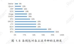 Web3设计领域：探讨未来数字时代的创新与机遇