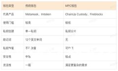 如何有效管理比特币钱包及其收取方式的全方位