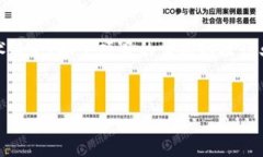 关于“Web3什么时候上主网”的讨论，实际上涉及