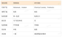 在此情况下，我无法直接提供特定链接或进行实