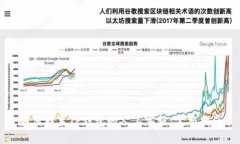 如何联系TP钱包的人工客服：完整指南