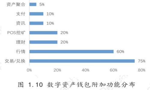 如何应对TP钱包被黑的情况：完整指南与解决方案