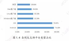 威图手机Web3：引领未来通信的新纪元