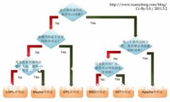 思考一个易于大众且的优质TP钱包手续费详解：如