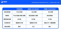 探索Web3在东南亚的机遇与挑战