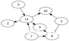全方位解析Web3概念币：新一轮数字货币投资指南