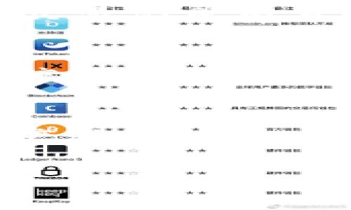 如何从TP钱包中提取FILE?

TP钱包是一款支持多种数字货币的移动钱包，FILE作为一种数字资产，许多用户希望了解如何从TP钱包中提取它。在这篇文章中，我们将详细介绍从TP钱包提取FILE的步骤、注意事项以及相关问题的解答。

第一部分：什么是TP钱包？
TP钱包是一款多链数字货币钱包，支持以太坊、比特币等多种主流数字资产。它的设计简洁易用，方便用户进行数字资产的存储、交易和管理。

第二部分：FILE简介
FILE是某些区块链平台上的代币，具有特定的应用场景和价值。在TP钱包中，用户可以进行FILE的存储与管理。

第三部分：从TP钱包中提取FILE的步骤
以下是从TP钱包提取FILE的具体步骤：
ol
    listrong打开TP钱包应用：/strong在你的智能手机上找到并打开TP钱包应用。/li
    listrong登录账户：/strong输入你的密码，进入钱包账户。/li
    listrong选择FILE：/strong在资产列表中找到FILE，点击进入该资产的页面。/li
    listrong选择提取：/strong在FILE页面中，通常会有“提取”或“转账”的选项，点击该选项。/li
    listrong填写提取信息：/strong输入目标地址和提取数量。确保目标地址正确无误，因为区块链交易一旦发出便无法撤销。/li
    listrong确认交易：/strong再次确认提取信息无误后，输入密码确认交易。/li
    listrong查看交易状态：/strong完成后可以在交易记录中查看交易的状态和进度。/li
/ol

第四部分：提取FILE时的注意事项
在提取FILE时，需要注意以下几点：
ul
    listrong确保目标地址正确：/strong错误的地址将导致资产丢失。/li
    listrong了解手续费：/strong每次提取都可能需要支付交易手续费，确保在提取时有足够的余额覆盖手续费。/li
    listrong网络状况：/strong区块链网络的拥堵程度可能影响交易速度，确保在交易高峰期避开。/li
/ul

相关问题解答

1. TP钱包是否安全？
TP钱包在安全性上采取了多种措施，包括私钥的本地存储和账户密码保护。但用户自己在使用过程中也必须注意一些安全建议，例如开启双重认证、定期备份钱包等，确保自己的数字资产安全。

2. 如何找回丢失的TP钱包密码？
如果忘记了TP钱包密码，可以通过在创建钱包时设定的助记词找回。牢记助记词是确保钱包安全的关键，切勿与他人分享。

3. TP钱包支持哪些资产？
TP钱包支持多种主流数字资产，包括但不限于比特币、以太坊、FILE等新兴代币。用户可以根据自己的需求进行资产的存储和管理。

4. 提取FILE会有什么费用？
提取FILE时，用户需要支付手续费。手续费的高低通常取决于当前网络的拥堵程度。用户在提取时需确保账户中有足够的余额支付手续费。

5. 提取后FILE的确认时间多久？
提取FILE后，确认时间取决于区块链网络的处理速度，通常在几分钟到几个小时内。用户可以在交易记录中查看具体的状态。

6. 为什么提取失败？
提取失败的可能原因包括目标地址错误、余额不足、网络拥堵等。用户在提取前应仔细检查相关信息，确保提取顺利。

7. 能否从TP钱包恢复备份？
TP钱包允许用户通过助记词恢复钱包备份。只要记住助记词，就可以在任何时候恢复钱包，对资产进行管理。

以上就是关于如何从TP钱包中提取FILE的详细介绍，希望能帮助用户顺利完成提取过程。
