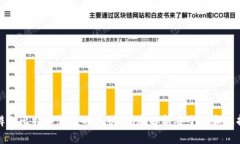 如何辨别比特币钱包的真伪：彻底解析安全性和