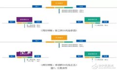 思考一个易于大众且的如何修改TP钱包的授权数量