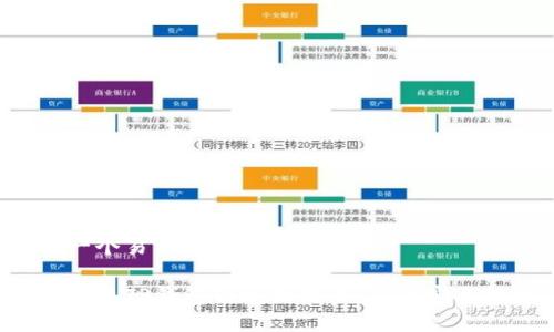 思考一个易于大众且的

如何修改TP钱包的授权数量，确保安全投资！