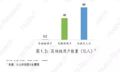 比特币钱包的种类详解：如何选择适合你的比特