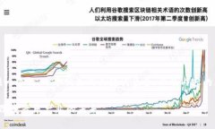 为了满足您的需求，我将提供一个的，一个相关