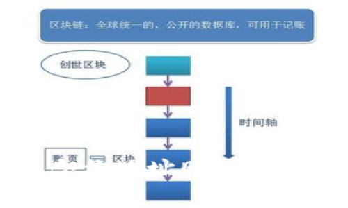 如何通过TP钱包合约地址购买数字货币的详细指南