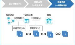 如何安全清空比特币钱包密码：全方位指南