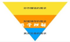 关于“t p钱包支持比元链么”的问题，您可以使