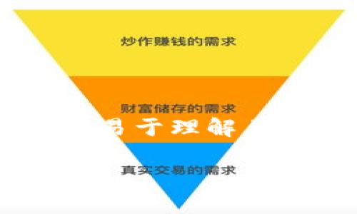 关于“t p钱包支持比元链么”的问题，您可以使用一个易于理解且的，并围绕它构建内容。以下是推荐的、关键词和大纲：

TP钱包是否支持比元链？全面解析与使用指南
