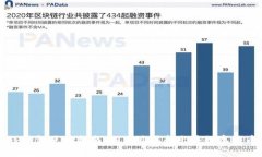 TP钱包使用指南：如何购买和出售数字货币