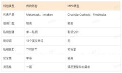 如何使用TP钱包批量操作机器人提升你的数字资产