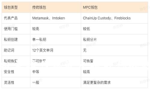 如何使用TP钱包批量操作机器人提升你的数字资产管理效率