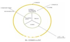2023年Web3的热门风口解析：未来数字经济的机遇与