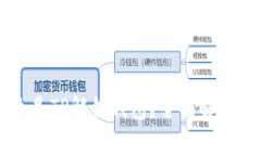 ### 什么是TP解锁钱包？全面解析与使用指南