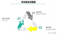 在撰写关于“国内真正Web3概念股”的内容之前，