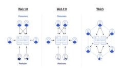 威图Web3手机全方位解析：参数、功能与性能对比