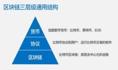 如何轻松将欧易币提取至TP钱包：详细指南欧易提