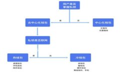 在您的问题中提到的 “t p 钱包已经取消授权了怎