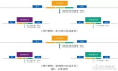 ### 如何在TP钱包中修改密码：简单步骤和常见问