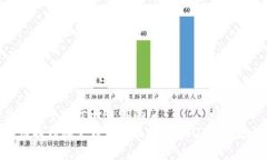 思考一个易于大众且的  如何找到和管理你的区块