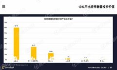 TP钱包分红周期揭秘：了解你的投资收益