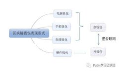 在这里为您提供关于“T P 钱包交易 ID”的内容大