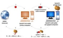 马化腾对Web3的看法：数字经济的未来与挑战