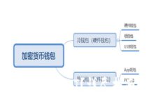   如何在TP钱包中兑换OKT？详尽指南与常见问题解