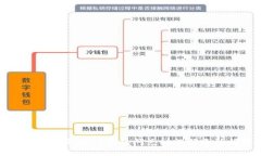 如何解决苹果TP钱包闪兑功能闪退的问题