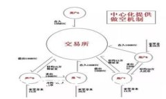: 如何在TP钱包中找到您的薄饼资产