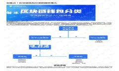    如何将人民币充值到TP钱包？  /  guanjianci  TP钱