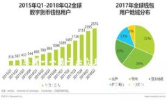 思考一个易于大众且的USDT提到钱包的优势与应用