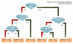 如何使用Web3无私钥钱包进行提现？