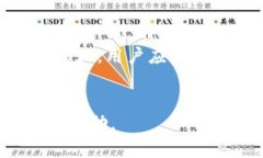 如何查看USDT充值后在钱包中的显示状态USDT, 加密