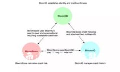 比特币钱包下载指南：选择最佳存储位置的全方