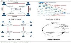 Web3在中国的合法性分析：机遇与挑战