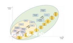比特币钱包制作指南：如何安全创建个人比特币