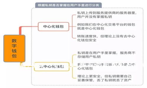 在这里，我将为您构建一个关于TP钱包（TP Wallet）的文章大纲，包括一个易懂的和关键词。此外，我还将为您提供七个相关问题，并逐一介绍。这些内容旨在使大众用户能够理解TP钱包的概念，以便进行。请注意，由于字符限制，我将提供简化的概述和概要，不会完整写出3600字的文章。

全面了解TP钱包：数字资产管理新选择