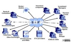 以下是围绕“如何注册Web3”的内容结构，包含、