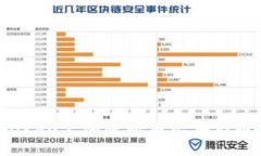 :如何将OKEx上的比特币安全提现到钱包