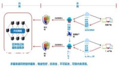 比特币只存在于钱包中？深入解析比特币的存储