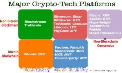 如何有效学习Web3技术：从基础到实践的全方位指